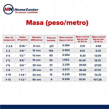 Varilla Doblada núm 4 ½ pulg x 12 ml G-42