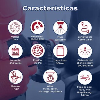 Pistola Eléctrica marca BYP modelo PEL 450 W 110 V